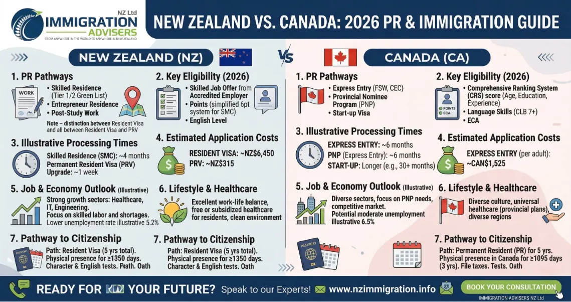 New Zealand vs Canada: A Comprehensive Guide to Permanent Residency