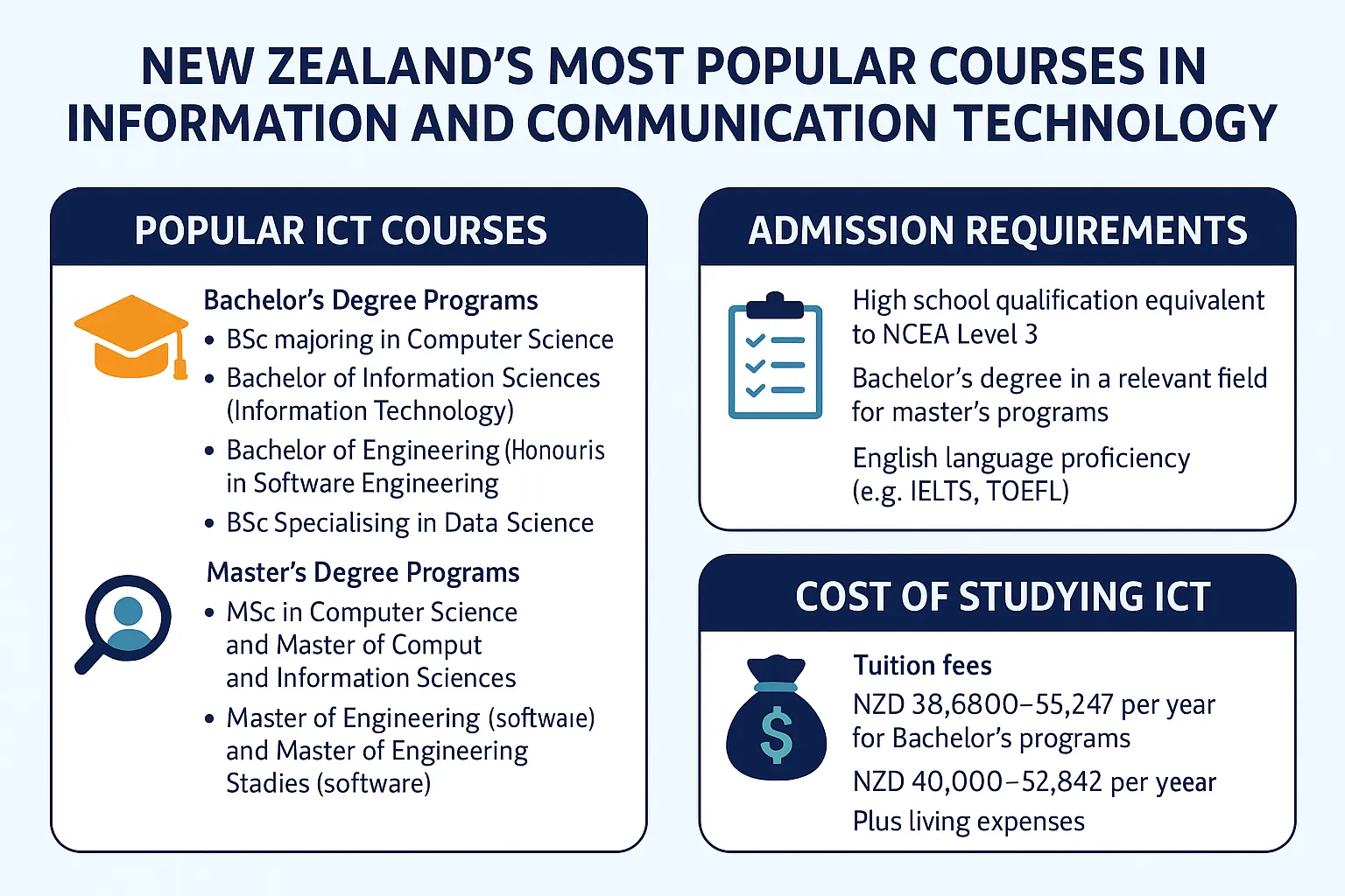 Information and Communication Technology Courses New Zealand